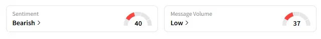 RDDT's Sentiment Meter and Message Volume as of 02:15 p.m. ET on June 4, 2025 | Source: Stocktwits