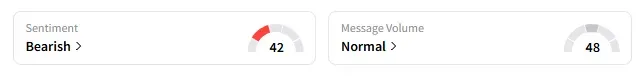 AAPL's Sentiment Meter and Message Volume as of 02:30 p.m. ET on June 4, 2025 | Source: Stocktwits