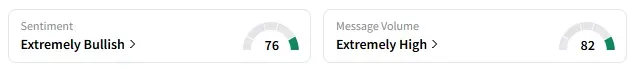 ZENA's Sentiment Meter and Message Volume as of 09:30 a.m. ET on June 5, 2025 | Source: Stocktwits