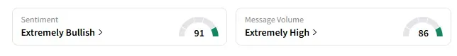 RBRK's Sentiment Meter and Message Volume as of 08:45 a.m. ET on June 6, 2025 | Source: Stocktwits