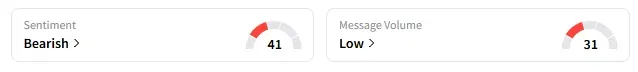IONQ's Sentiment Meter and Message Volume as of 07:30 a.m. ET on June 9, 2025 | Source: Stocktwits