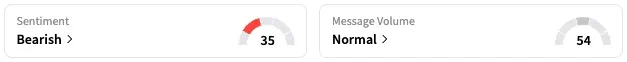 TNDM's Sentiment Meter and Message Volume as of 11:25 a.m. ET on June 10, 2025 | Source: Stocktwits