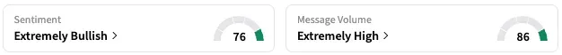 RXRX's Sentiment Meter and Message Volume as of 9:30 a.m. ET on June 10, 2025 | Source: Stocktwits