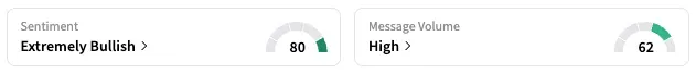 SBFM's Sentiment Meter and Message Volume as of 1:14 p.m. ET on Jun 11, 2025 | Source: Stocktwits