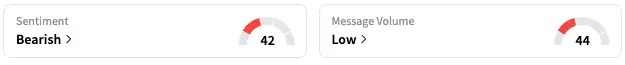 PSNY's Sentiment Meter and Message Volume as of 7:00 a.m. ET on Jun 11, 2025 | Source: Stocktwits