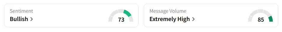 INUV's Sentiment Meter and Message Volume as of 10:00 a.m. ET on Jun.12, 2025 | Source: Stocktwits