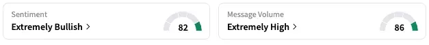 NXTC's Sentiment Meter and Message Volume as of 12:05 p.m. ET on June 16, 2025 | Source: Stocktwits