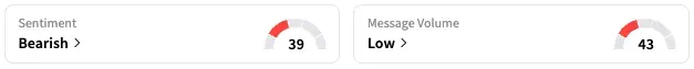 PSNY's Sentiment Meter and Message Volume as of 1:35 p.m. ET on June 16, 2025 | Source: Stocktwits