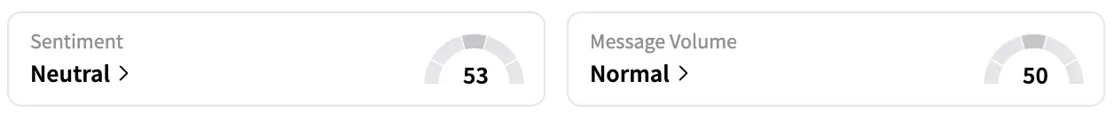 TSLA's Sentiment Meter and Message Volume as of 6:50 a.m. ET on June 17, 2025 | Source: Stocktwits