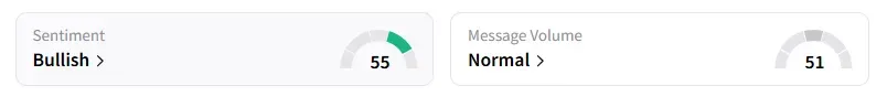 LEU's Sentiment Meter and Message Volume as of 08.20 a.m. ET on Jun.20, 2025 | Source: Stocktwits