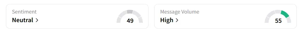 QUBT's Sentiment Meter and Message Volume as of 10.00 a.m. ET on Jun.23, 2025 | Source: Stocktwits