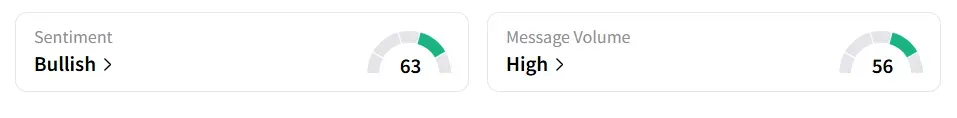 RZLV's Sentiment Meter and Message Volume as of 11.50 a.m. ET on Jun.23, 2025 | Source: Stocktwits