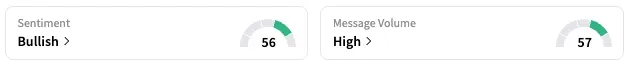 STLA's Sentiment Meter and Message Volume as of 7:10 a.m. ET on June 23, 2025 | Source: Stocktwits