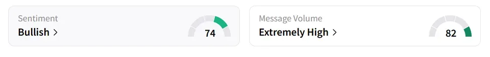 GRRR's Sentiment Meter and Message Volume as of 09.40 a.m. ET on Jun.24, 2025 | Source: Stocktwits