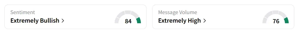 BB's Sentiment Meter and Message Volume as of 09.50 a.m. ET on Jun.25, 2025 | Source: Stocktwits