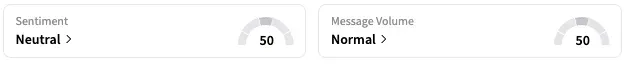 SRPT's Sentiment Meter and Message Volume as of 11:55 a.m. ET on June 25, 2025 | Source: Stocktwits