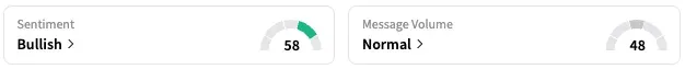 TSLA's Sentiment Meter and Message Volume as of 9:10 a.m. ET on June 25, 2025 | Source: Stocktwits