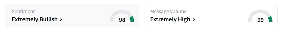 CYN's Sentiment Meter and Message Volume as of 09.45 a.m. ET on Jun.26, 2025 | Source: Stocktwits