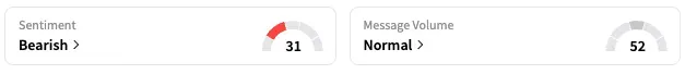 PFE's Sentiment Meter and Message Volume as of 12:20 p.m. ET on June 26, 2025 | Source: Stocktwits