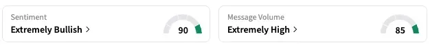 ALT's Sentiment Meter and Message Volume as of 9:00 a.m. ET on June 26, 2025 | Source: Stocktwits