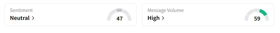 DIS's Sentiment Meter and Message Volume as of 12.00 p.m. ET on Jun.27, 2025 | Source: Stocktwits