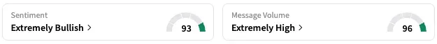 INMB's Sentiment Meter and Message Volume as of 2:25 p.m. ET on June 27, 2025 | Source: Stocktwits