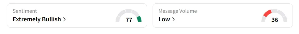 DJT's Sentiment Meter and Message Volume as of 09.35 a.m. ET on Jun.30, 2025 | Source: Stocktwits