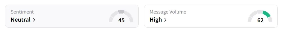 NET's Sentiment Meter and Message Volume as of 07.30 a.m. ET on July 1, 2025 | Source: Stocktwits