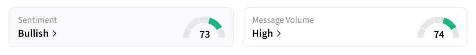 JMIA's Sentiment Meter and Message Volume as of 11.15 a.m. ET on July 1, 2025 | Source: Stocktwits
