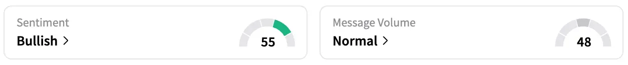 NIO's Sentiment Meter and Message Volume as of 7:30 a.m. ET on July 1, 2025 | Source: Stocktwits