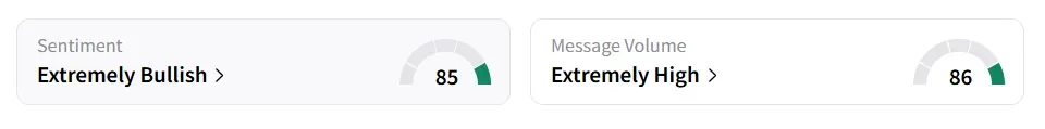 MOGO’s Sentiment Meter and Message Volume as of 09.00 a.m. ET on July 2, 2025 | Source: Stocktwits