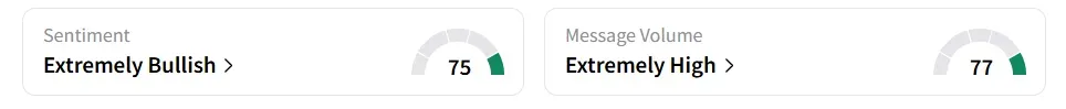 NFLX’s Sentiment Meter and Message Volume as of 11.00 a.m. ET on July 2, 2025 | Source: Stocktwits