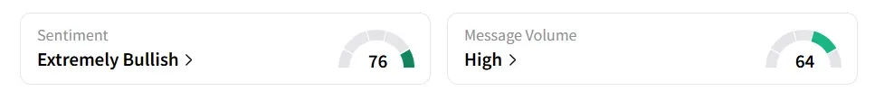 AAPL’s Sentiment Meter and Message Volume as of 07.30 a.m. ET on July 7, 2025 | Source: Stocktwits