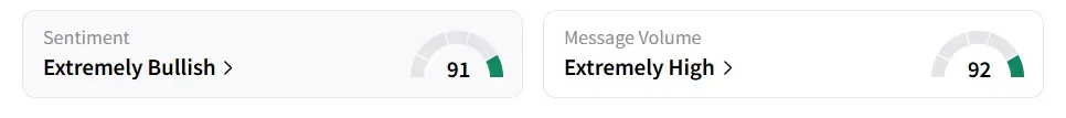 BTBT’s Sentiment Meter and Message Volume as of 10.45 a.m. ET on July 7, 2025 | Source: Stocktwits