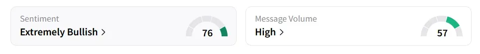 GSAT’s Sentiment Meter and Message Volume as of 12.00 p.m. ET on July 7, 2025 | Source: Stocktwits