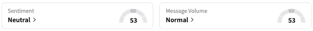STLA's Sentiment Meter and Message Volume as of 2:00 p.m. ET on July 7, 2025 | Source: Stocktwits