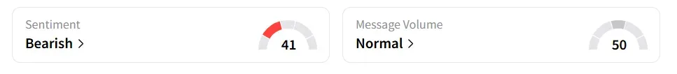 IBM’s Sentiment Meter and Message Volume as of 07.40 a.m. ET on July 8, 2025 | Source: Stocktwits