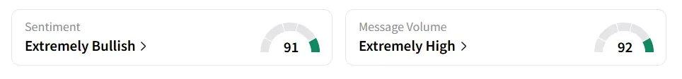 SQNS’s Sentiment Meter and Message Volume as of 09.20 a.m. ET on July 8, 2025 | Source: Stocktwits