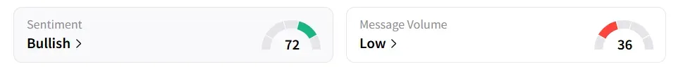 DJT’s Sentiment Meter and Message Volume as of 10.45 a.m. ET on July 8, 2025 | Source: Stocktwits