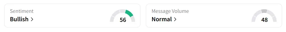 BTC.X’s Sentiment Meter and Message Volume as of 01.40 p.m. ET on July 8, 2025 | Source: Stocktwits