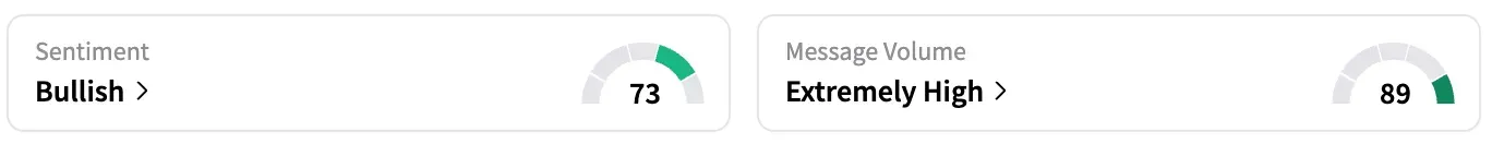 MOH's Sentiment Meter and Message Volume as of 9:30 a.m. ET on July 8, 2025 | Source: Stocktwits