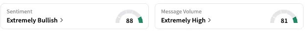 RYTM's Sentiment Meter and Message Volume as of 11:39 a.m. ET on July 9, 2025 | Source: Stocktwits