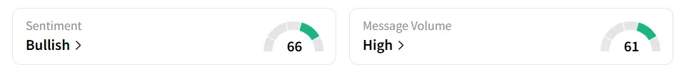 TSMC’s Sentiment Meter and Message Volume as of 10.00 a.m. ET on July 10, 2025 | Source: Stocktwits