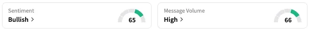 MRNA's Sentiment Meter and Message Volume as of 10:05 a.m. ET on July 10, 2025 | Source: Stocktwits