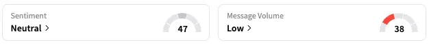ISRG's Sentiment Meter and Message Volume as of 11:20 a.m. ET on July 10, 2025 | Source: Stocktwits