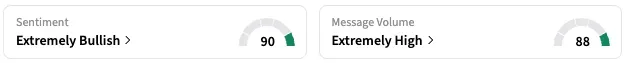 CVM's Sentiment Meter and Message Volume as of 12 p.m. ET on July 11, 2025 | Source: Stocktwits