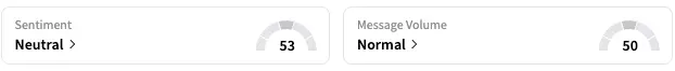 NVS's Sentiment Meter and Message Volume as of 2:10 p.m. ET on July 11, 2025 | Source: Stocktwits