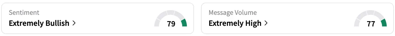 PSNY's Sentiment Meter and Message Volume as of 7:10 a.m. ET on July 11, 2025 | Source: Stocktwits