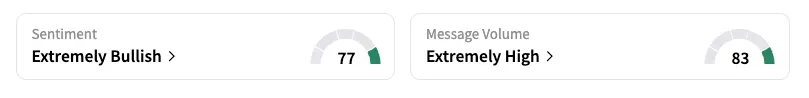 ADSK’s Sentiment Meter and Message Volume as of 10:30 a.m. ET on July 14, 2025 | Source: Stocktwits