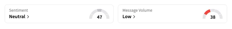 SNPS’s Sentiment Meter and Message Volume as of 07:30 a.m. ET on July 14, 2025 | Source: Stocktwits